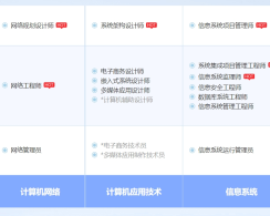 太康软考系统规划与管理师认证培训课程